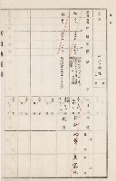旗山街官租地臺帳（二冊之內第二號）藏品圖，第264張