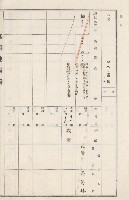 旗山街官租地臺帳（二冊之內第二號）藏品圖，第265張