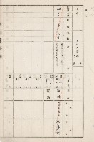 旗山街官租地臺帳（二冊之內第二號）藏品圖，第268張