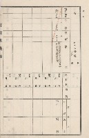 旗山街官租地臺帳（二冊之內第二號）藏品圖，第275張