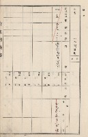 旗山街官租地臺帳（二冊之內第二號）藏品圖，第279張