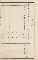旗山街官租地臺帳（二冊之內第二號）藏品圖，第280張
