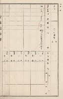 旗山街官租地臺帳（二冊之內第二號）藏品圖，第281張