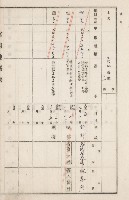 旗山街官租地臺帳（二冊之內第二號）藏品圖，第282張