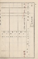 旗山街官租地臺帳（二冊之內第二號）藏品圖，第283張
