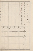 旗山街官租地臺帳（二冊之內第二號）藏品圖，第284張