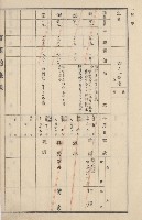 旗山街官租地臺帳（二冊之內第二號）藏品圖，第285張