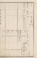旗山街官租地臺帳（二冊之內第二號）藏品圖，第287張