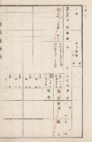 旗山街官租地臺帳（二冊之內第二號）藏品圖，第288張