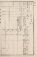 旗山街官租地臺帳（二冊之內第二號）藏品圖，第290張