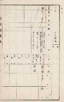 旗山街官租地臺帳（二冊之內第二號）藏品圖，第292張