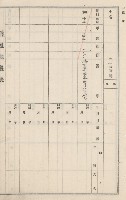 旗山街官租地臺帳（二冊之內第二號）藏品圖，第293張