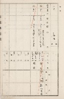 旗山街官租地臺帳（二冊之內第二號）藏品圖，第300張