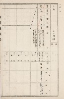 旗山街官租地臺帳（二冊之內第二號）藏品圖，第306張