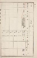 旗山街官租地臺帳（二冊之內第二號）藏品圖，第307張