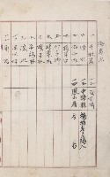 燕巢庄官租地臺帳（十六冊之內第三號）藏品圖，第3張