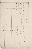 燕巢庄官租地臺帳（十六冊之內第三號）藏品圖，第7張