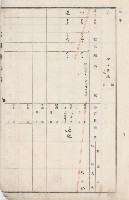 燕巢庄官租地臺帳（十六冊之內第三號）藏品圖，第8張