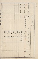 燕巢庄官租地臺帳（十六冊之內第三號）藏品圖，第14張