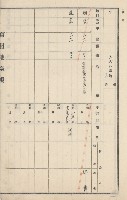 燕巢庄官租地臺帳（十六冊之內第三號）藏品圖，第15張