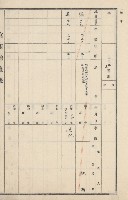 燕巢庄官租地臺帳（十六冊之內第三號）藏品圖，第16張
