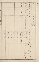 燕巢庄官租地臺帳（十六冊之內第三號）藏品圖，第17張