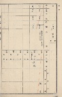 燕巢庄官租地臺帳（十六冊之內第三號）藏品圖，第18張