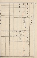 燕巢庄官租地臺帳（十六冊之內第三號）藏品圖，第19張