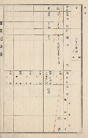 燕巢庄官租地臺帳（十六冊之內第三號）藏品圖，第20張