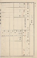 燕巢庄官租地臺帳（十六冊之內第三號）藏品圖，第21張