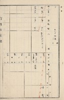 燕巢庄官租地臺帳（十六冊之內第三號）藏品圖，第22張