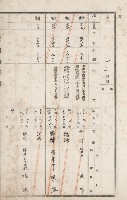 燕巢庄官租地臺帳（十六冊之內第三號）藏品圖，第24張