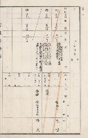 燕巢庄官租地臺帳（十六冊之內第三號）藏品圖，第28張