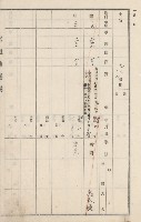 燕巢庄官租地臺帳（十六冊之內第三號）藏品圖，第38張