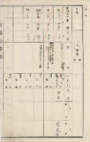 燕巢庄官租地臺帳（十六冊之內第三號）藏品圖，第40張