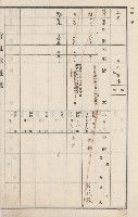 燕巢庄官租地臺帳（十六冊之內第三號）藏品圖，第41張