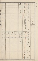 燕巢庄官租地臺帳（十六冊之內第三號）藏品圖，第55張