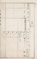 燕巢庄官租地臺帳（十六冊之內第三號）藏品圖，第58張