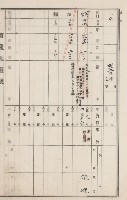 燕巢庄官租地臺帳（十六冊之內第三號）藏品圖，第59張