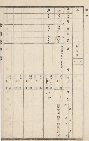 燕巢庄官租地臺帳（十六冊之內第三號）藏品圖，第62張