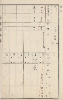 燕巢庄官租地臺帳（十六冊之內第三號）藏品圖，第64張