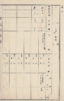 燕巢庄官租地臺帳（十六冊之內第三號）藏品圖，第66張