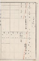 燕巢庄官租地臺帳（十六冊之內第三號）藏品圖，第67張