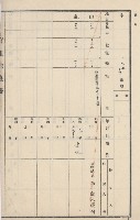 燕巢庄官租地臺帳（十六冊之內第三號）藏品圖，第68張