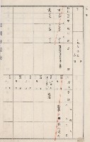 燕巢庄官租地臺帳（十六冊之內第三號）藏品圖，第69張
