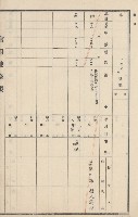 燕巢庄官租地臺帳（十六冊之內第三號）藏品圖，第70張