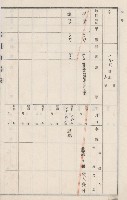 燕巢庄官租地臺帳（十六冊之內第三號）藏品圖，第71張