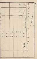 燕巢庄官租地臺帳（十六冊之內第三號）藏品圖，第72張