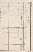 燕巢庄官租地臺帳（十六冊之內第三號）藏品圖，第73張