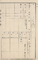 燕巢庄官租地臺帳（十六冊之內第三號）藏品圖，第74張